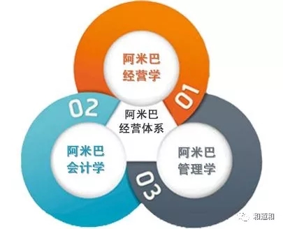 企業不賺錢，就是耍流氓？// 企業經營管理