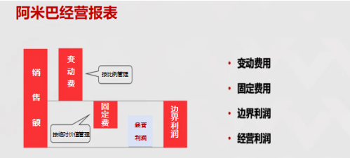 用數據讓員工有經營者意識