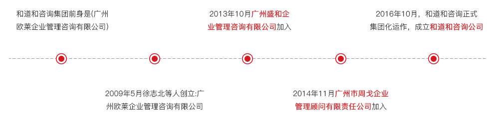 和道和歷史.jpg 和道和歷史.jpg