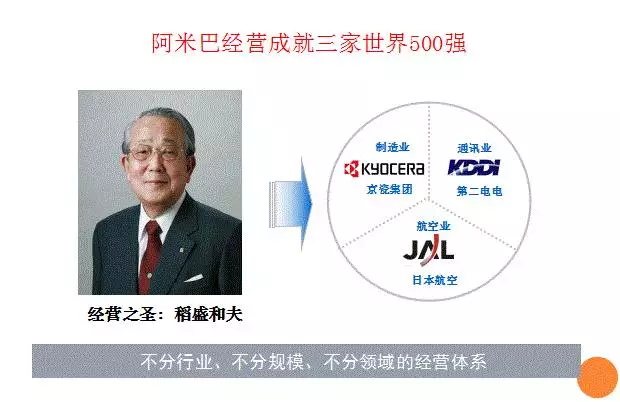 稻盛和夫阿米巴 稻盛和夫阿米巴
